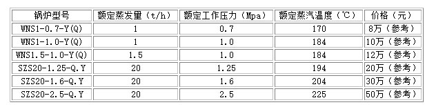 30萬(wàn)大卡天然汽導(dǎo)熱油鍋爐