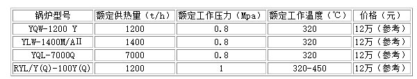 鍋爐使用證