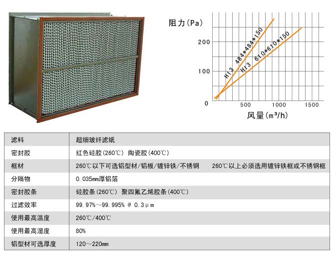 260℃耐高溫高效過濾器 260℃耐高溫高效過濾器
