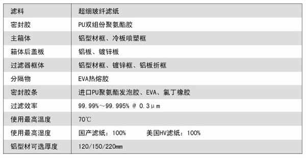 拋棄式一體化高效過濾器運行條件及風量與阻力的關(guān)系 拋棄式一體化高效過濾器運行條件及風量與阻力的關(guān)系