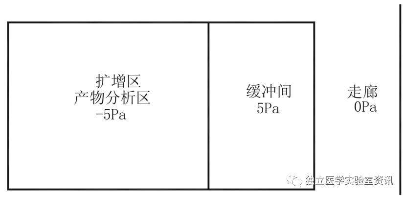 負(fù)壓緩沖室的布置圖 負(fù)壓緩沖室的布置圖