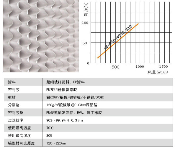 亞高效空氣過濾器產(chǎn)品說明 亞高效空氣過濾器產(chǎn)品說明