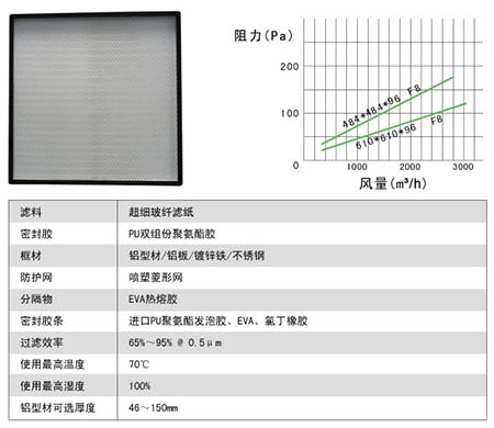 無(wú)隔板中效過(guò)濾器 無(wú)隔板中效過(guò)濾器