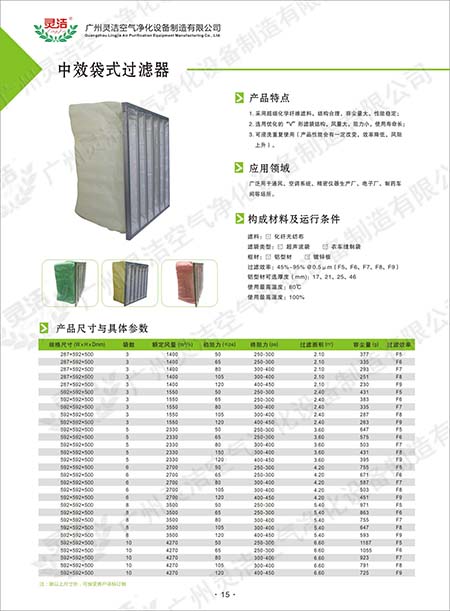 可更換化纖袋式中效過(guò)濾器材料性能及應(yīng)用